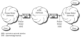 frame relay networks