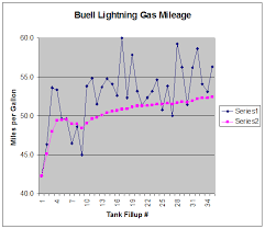 Buell Motorcycle Forum Xb9 Gas Mileage