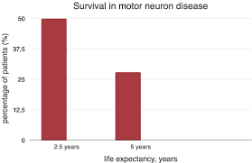 motor neuron disease diagnosis