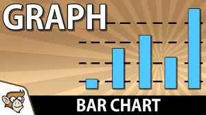 Unity Tutorial Create A Graph Bar Chart