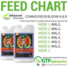 Details About Advanced Nutrients Connoisseur Bloom A B 1 Litre 5 Litres 1l 5l Ph Perfect