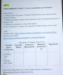 performance task 1 chart completion