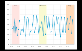 Wpf Charts Graphs Blazing Fast Charts Syncfusion