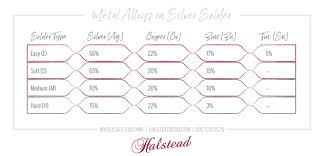 Varieties Of Silver Solder Utilized In Jewellery Sexii Goodies