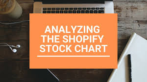 Shopify Stock Analyzing The Stock Price Chart