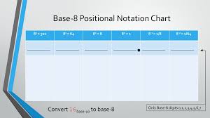 Converting To Base N From Base Ppt Download