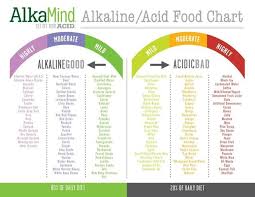 47 Best Of Alkaline Food Chart Mayo Clinic Alkaline Fruits