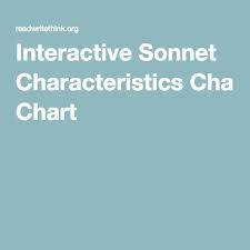 Interactive Sonnet Characteristics Chart Teaching English