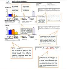 Quick Reference Chart Escanaba Area Public Schools