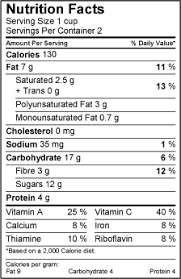 canada nutrition facts templates