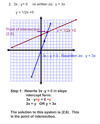 graphing systems of equations practice