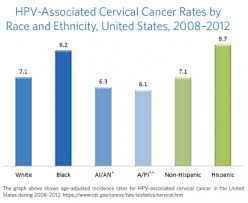 Hpv Pap Co Testing For Cervical Cancer Diagnostic