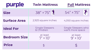 Not counting a crib mattress, a twin mattress is the smallest standard size available. Twin Bed Dimensions Twin Bed Size Size Guide