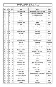 We Hit 20 On The Original Usa Dance Radio Top 40 Chart Yay