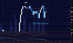 s p 500 futures trading outlook for