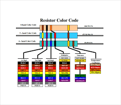 Free 9 Sample Resistor Color Code Charts In Examples Format