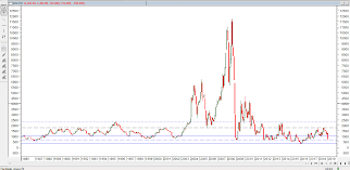 Bursa Klse Trend Patience Is Bitter But Its Fruit Is