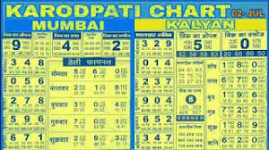 09 06 2018 Kalyan Mumbai Weekly Karodpati Chart Dekho Paisa