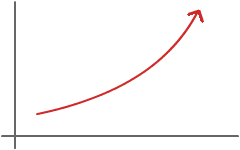 How To Fix Hockey Stick Sales Curve Chart Revenue