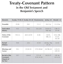 100 Treaty Covenant Pattern In The Old Testament And