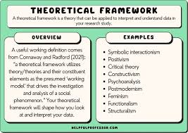 31 theoretical framework exles 2024