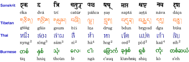 The Numbers In Various Writing Systems