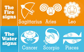 Astrology Basics 12 Zodiac Signs And Their Meanings