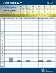 Fillable Online Qraa Qld Gov Rainfall Chart 2017 Qraa Qld