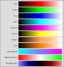 Igor Pro 7 Color Tables