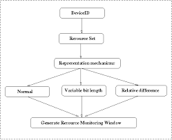 Figure 3 From Monitoring And Status Representation Of