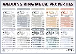 What Are Wedding Rings Made Of And How Do Their Properties