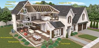 The term heat pump is usually reserved for a device that can heat a house in winter by using an electric motor that does work w to take heat q cold from the outside at low temperature and delivers heat q hot to the warmer inside of the house. How Ac Systems Heat Pumps Packaged Systems Work