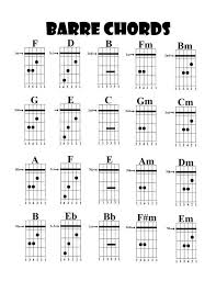 Pin By Marshall Marshall On Chordes In 2019 Guitar Chord