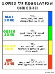 Zones Of Regulation Check In Charts