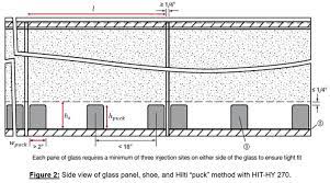 Glass Handrail Calculation