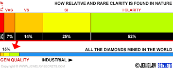 Is Diamond Clarity Really Rare Jewelry Secrets