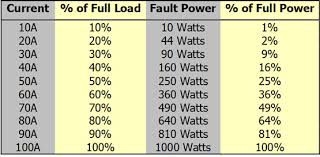Minimum Load For Electrical Ir Surveys