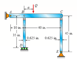 horizontal beam abc shown in the answer