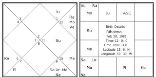 Astrology Numerology Palm Reading Mantra Vastu Planetary