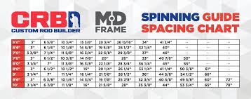 Spinning Guide Spacing Chart