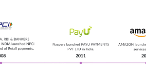the evolution of payment modes in india