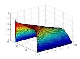 Solution Of The Heat Equation