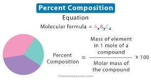 Percent Composition Definition