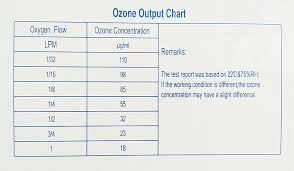 Medical Ozone Therapy Instrument Model Mog004 O3tech Cn