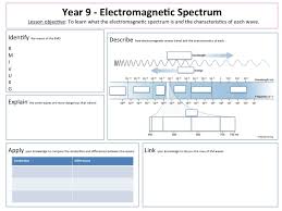 Em Spectrum Worksheet Worksheet Fun And Printable