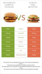 quarter pounder vs burger king whopper