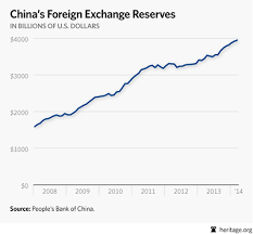 Its Not The Value Of The Chinese Currency The Proof In Charts
