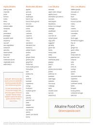 Russell jaffe's alkaline food chart. Alkaline Acid Food Chart Printable Pdf Vegan Cuisine Cuisine