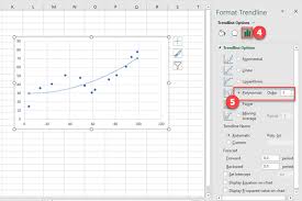 Curve Fitting Excel Google Sheets