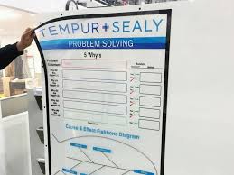 Dry Erase Overlays Visual Workplace Inc